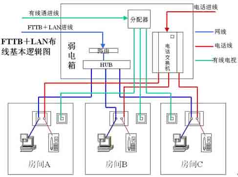 弱电布置示意图_综合布线_技术资讯_弱电工程师培训